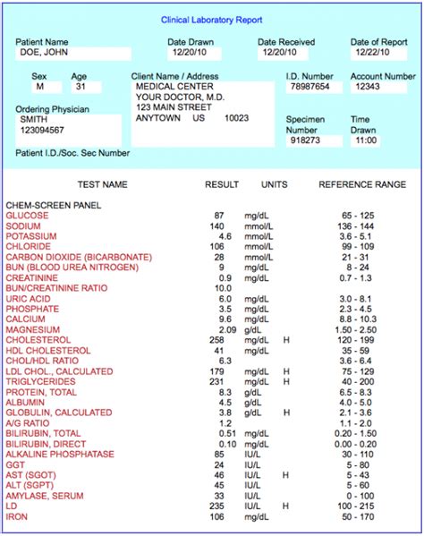 cbc analyzer online|lab test results interpretation online.